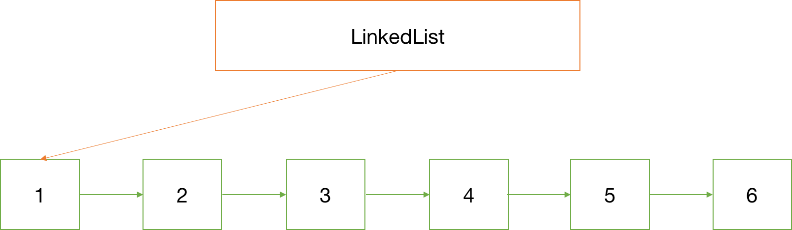 Linked List