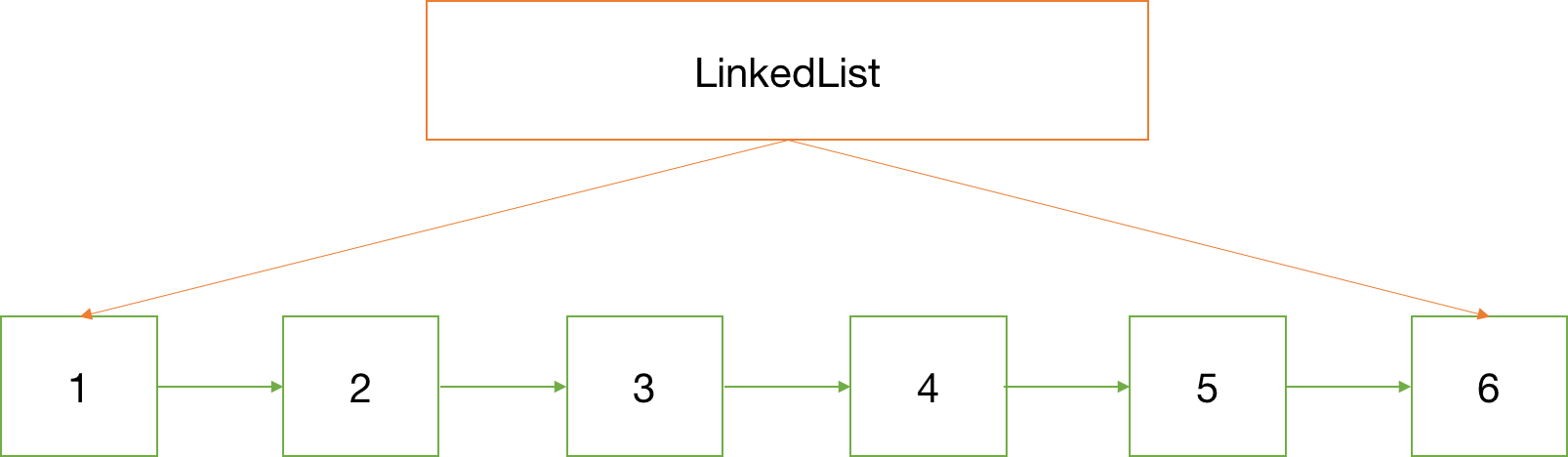 Linked List