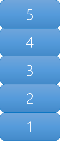 What a stack looks like