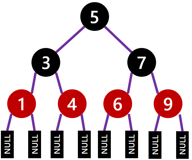 Our simple BST that is now painted red/black