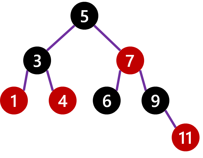 A red/black tree after painting