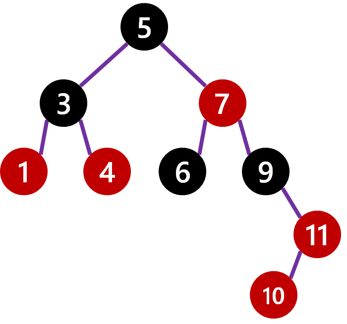 A red/black tree after painting